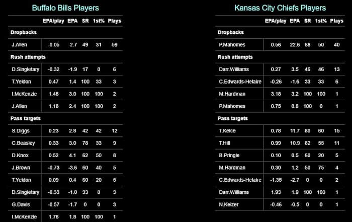 Chiefs 2020 W20 AFCCG Bills Players EPA